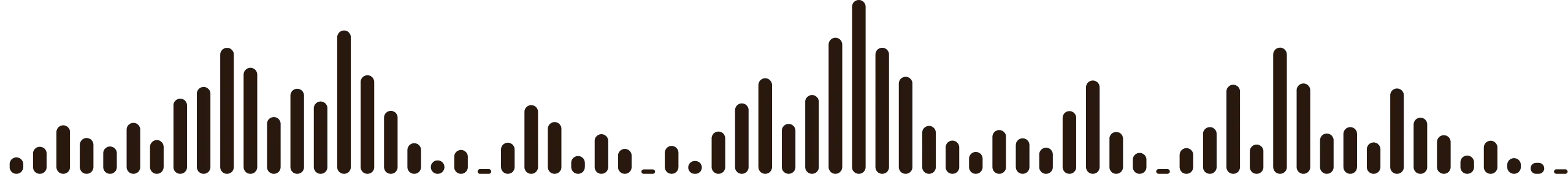 decorative visualization bars