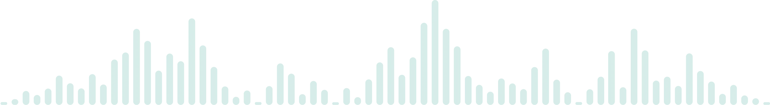 decorative visualization bars